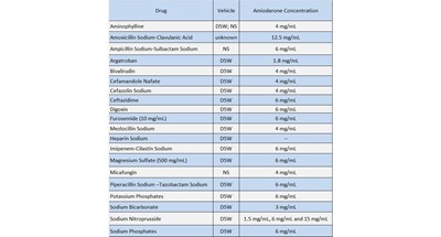 Table 3 (Dosage 3)